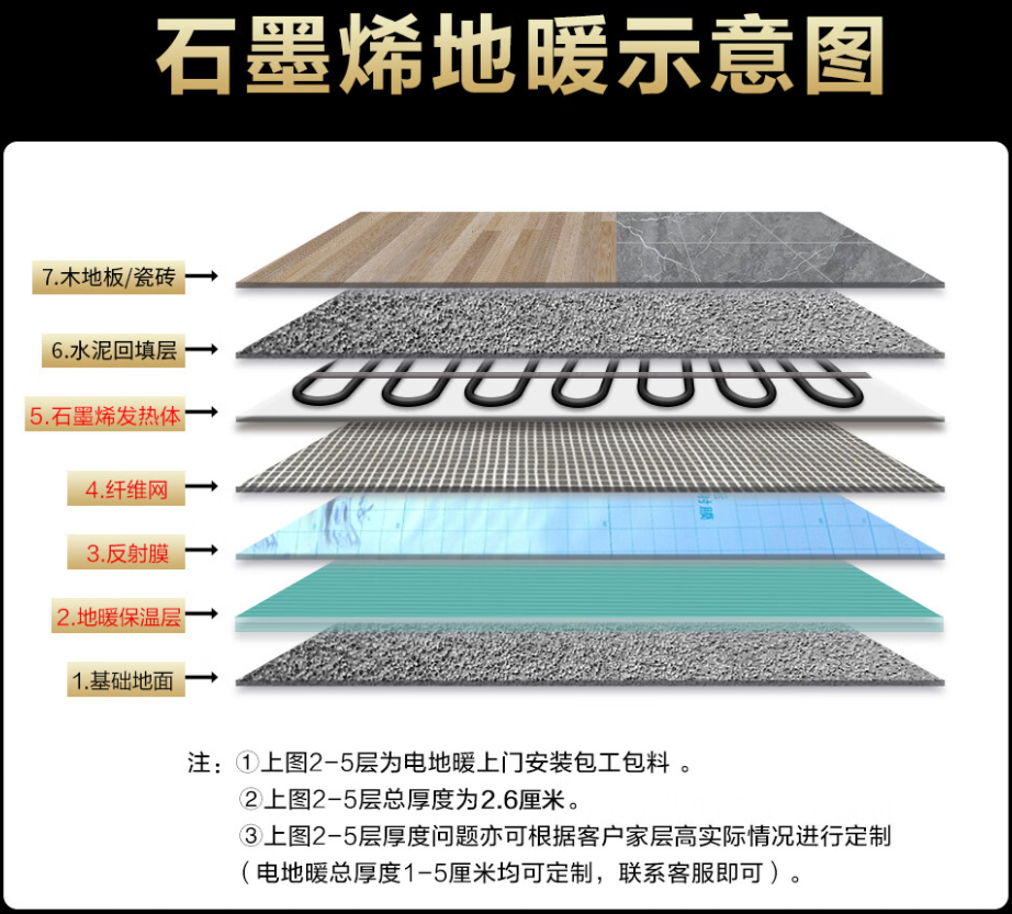 潢川县 石墨烯电地暖公司哪家好？施工质量核心标准